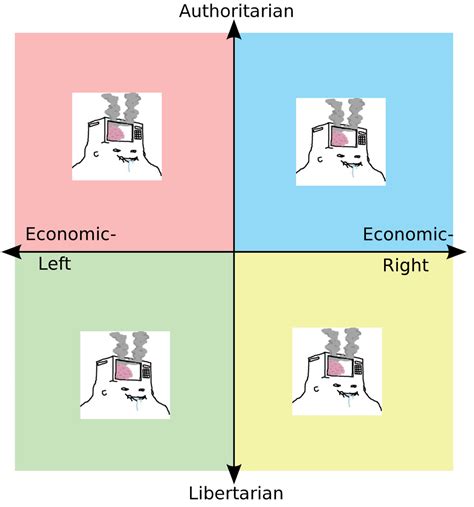 Each Quadrant Discussing Politics With People Outside R Pcm