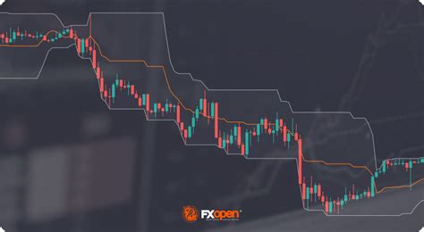 Donchian Channel Indicator | Market Pulse