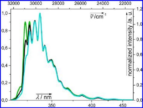 Fluorescence Emission Spectra λ Exc 274 Nm Of The Naphthalene Vapor