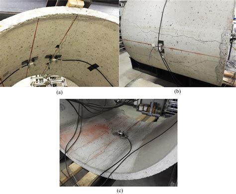 Design Of Macro Synthetic Fibre Reinforced Concrete Pipes 52 OFF