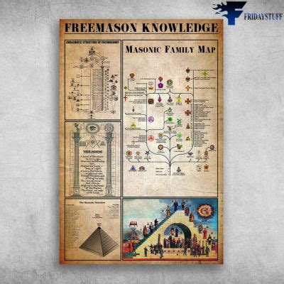 freemason knowledge emblematic structure  freemasonry masonic family