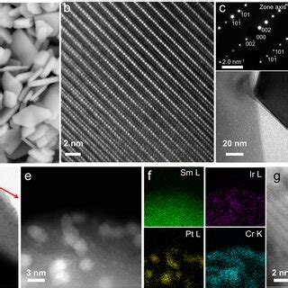 characterization  stos   sem image   stos specimen  lattice
