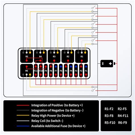 Rvboatpat 12 Vlot Fuse Relay Box Pre Wired Fuse And Relay Box With 6