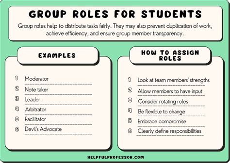 Group Roles For Students List Of Examples