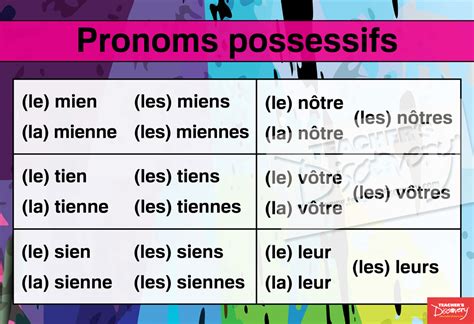 French Pronouns And Adjectives Charts Set Of Posters Teacher S