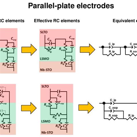 Equivalent Circuit Models Used For The Parallel Plate Electrode