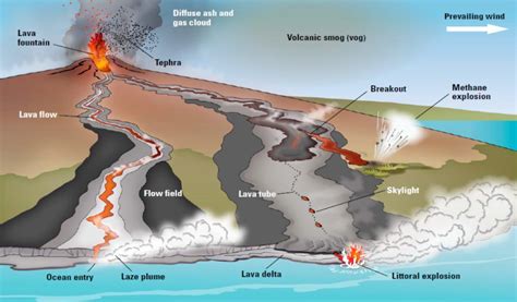 Volcanoes With Names