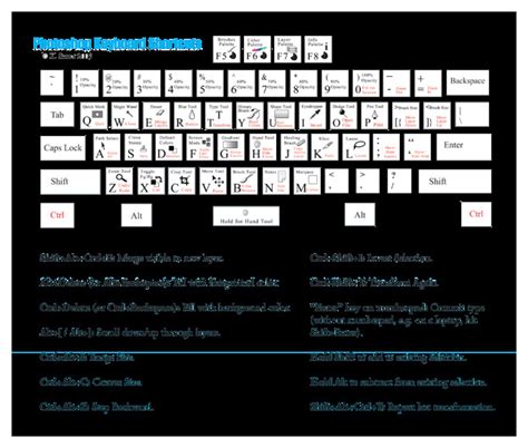 Как установить горячие клавиши в фотошопе как настроить сочетания