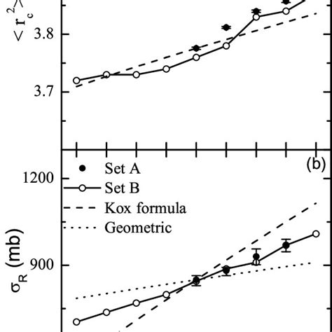 A The Hfb D1s Calculated Rms Charge Radii For Even Ni Isotopes And