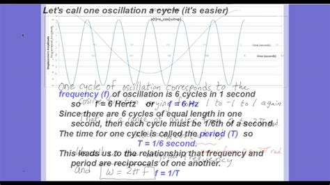 Plotting Sinusoidal Functions Youtube