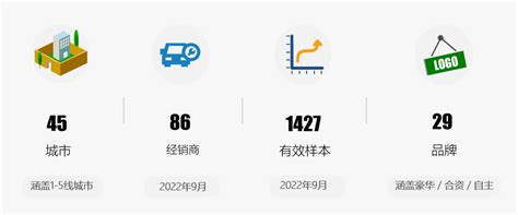 协会发布 《2022年9月中国汽车消费者口碑指数报告》正式发布搜狐汽车搜狐网