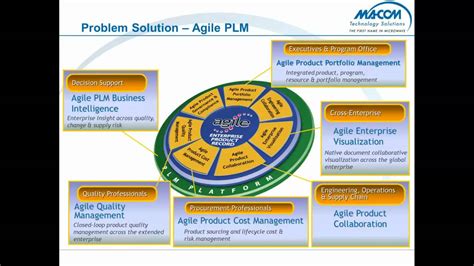 Oracle Agile Plm Best Practices Goengineer Webinar Youtube