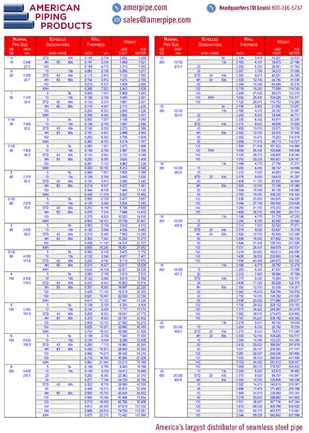 Nominal Pipe Size Chart Excel