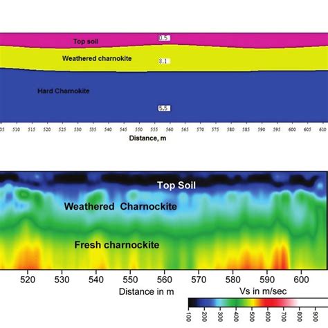 Shows A P Wave Velocity Depth Section Of Profile B Shear Wave