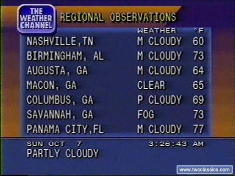 Weather Channel In The 90s Rnostalgia