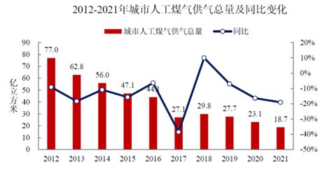 2021年污水处理率9789！住建部发布《2021年中国城市建设状况公报》 土木在线