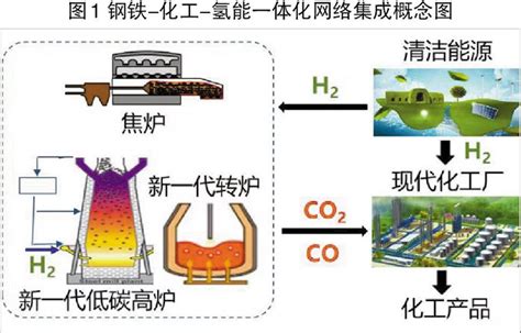 钢铁产业碳中和途径及其关键技术研究—中国钢铁新闻网