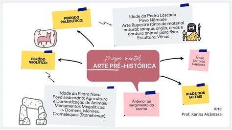 Arriba 93 Imagen Mapa Mental Del Arte Rupestre Abzlocal Mx