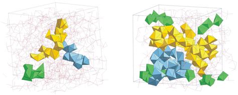 Revealing The Secrets Of Glass Formation