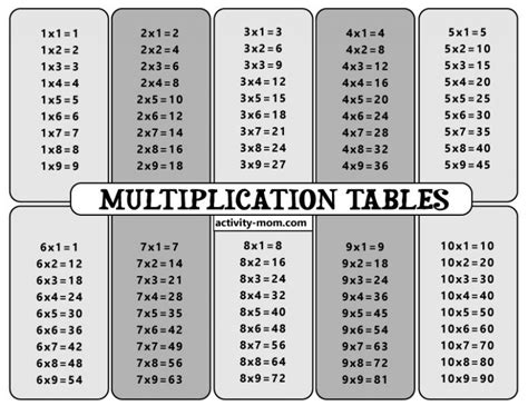 Free Black And White Multiplication Chart Printable The Activity Mom