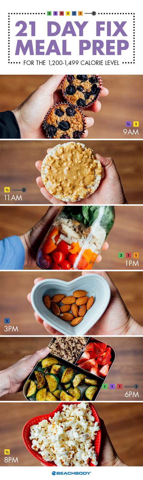 Quick And Simple Meal Prep 21 Day Fix Bodi