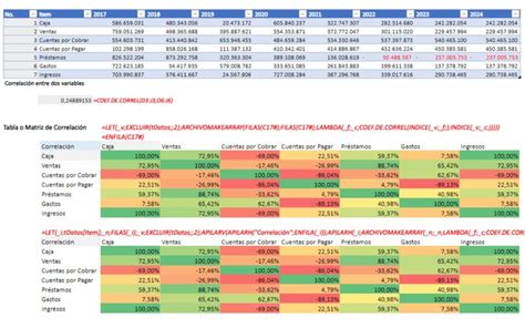 Plantilla Excel Wacc Costo Promedio Ponderado De Capital