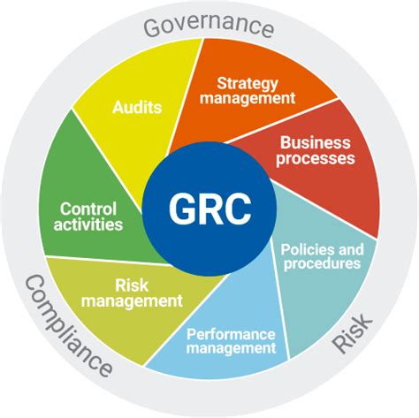 Software For Governance Risk And Compliance Management Grc