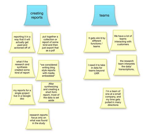 How to create an affinity diagram for UX Research - 911 WeKnow