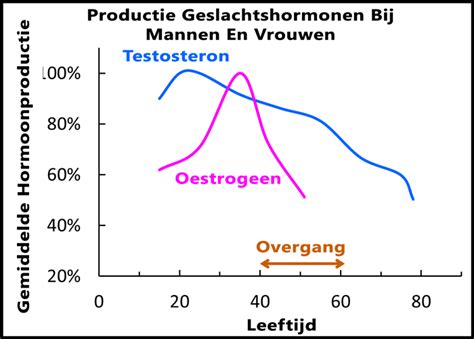 7 Tips Om Getrouwde Vrouwen Te Versieren Verliefd Maken