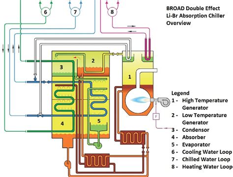 Chiller Process Diagram