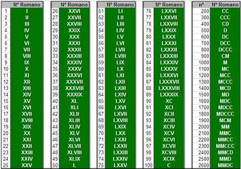 Números En Romanos Escuelapedia Recursos Educativosescuelapedia