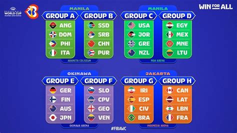 Fiba Basketball World Cup 2024 Standings - Noni Susette