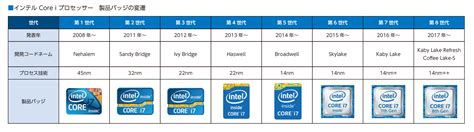 intelcpu intel cpu mizql