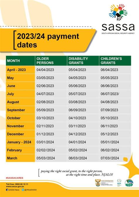 Sassa Payment Dates For May 2023 ZAR Careers