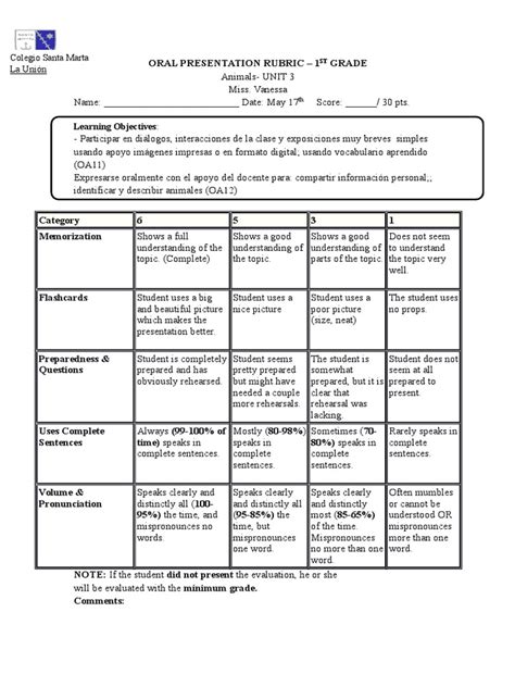 Oral Presentation Rubric 1st Gradedocx Human Communication Cognition