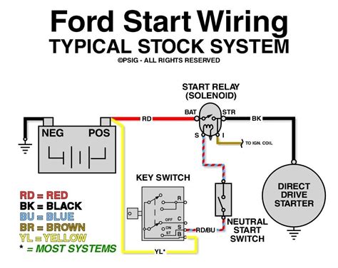 Powermaster Starter Wiring Diagram For Ford Motor Powermaste