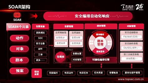 自动编排 安全运营 天融信soar方案入编《企业安全运营自动化（soar）应用指南》报告技术的能力处置