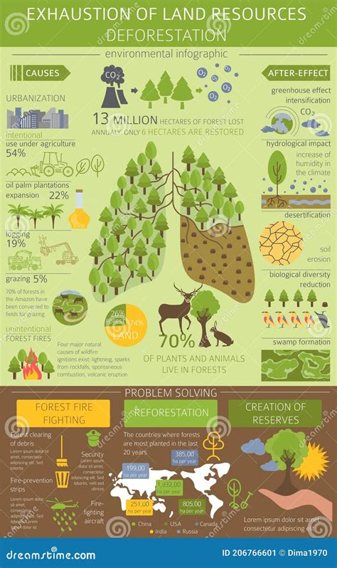 Problemas Ambientales Mundiales Infografía Sobre El Agotamiento De Los