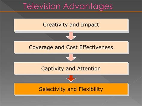 Ppt Evaluation Of Broadcast Media Powerpoint Presentation Free