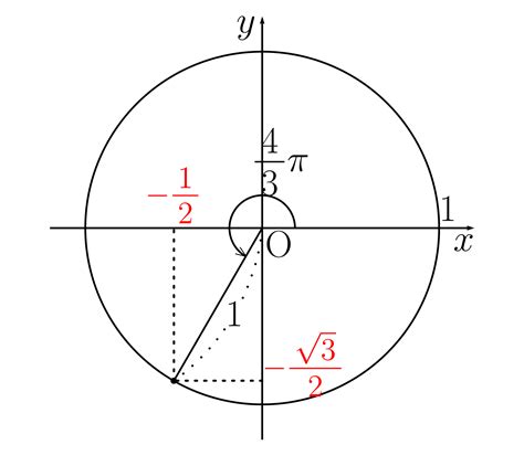 三角関数の定義 おいしい数学