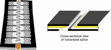 Illustration Of A Mechanical Belt Splice Left And A Vulcanized