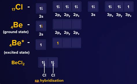 Explain The Formation Of BeCl2 Molecules Using Hybridisation 2 Marks