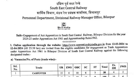 SECR Nagpur Railway Apprentice Recruitment 2024 Apply Online For 733