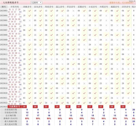 23023期彩经网七乐彩十大专家组选杀号天齐网