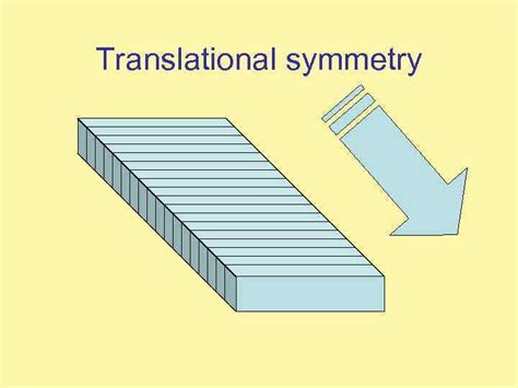 Translational symmetry Space Lattice or Bravais Lattice Symmetry