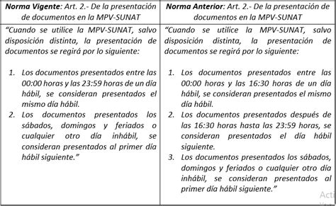 Resolución De Superintendencia N° 000058 2022 Sunat Lcq Consultores