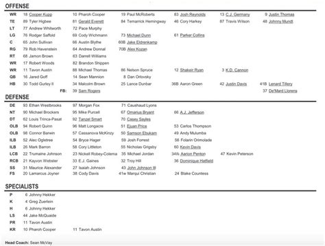 La Rams Depth Chart 2024 Espn Leesa Brittni