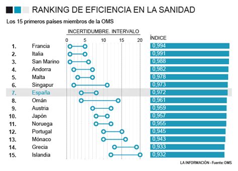 Los Pa Ses Con Mejor Sanidad P Blica Del Mundo Y Espa A Est