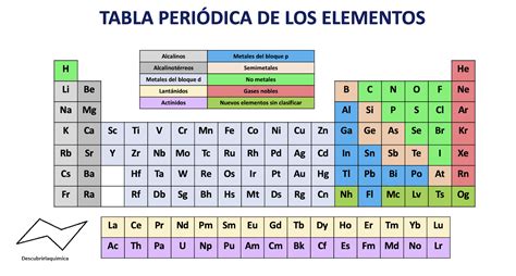 Creuser Soussol Appliquer Frases Con La Tabla Periodica Tout Droit