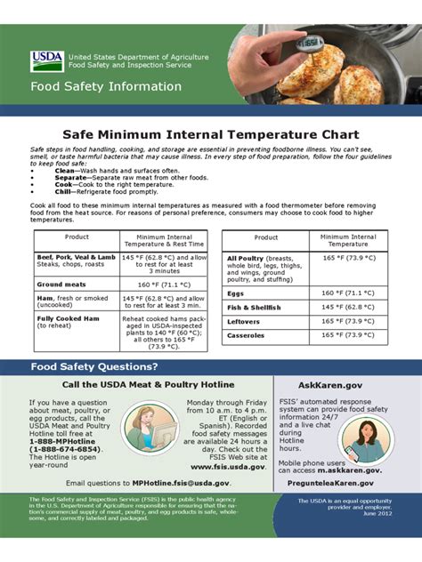 Printable Food Temperature Chart